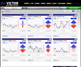 BetVictor Financials