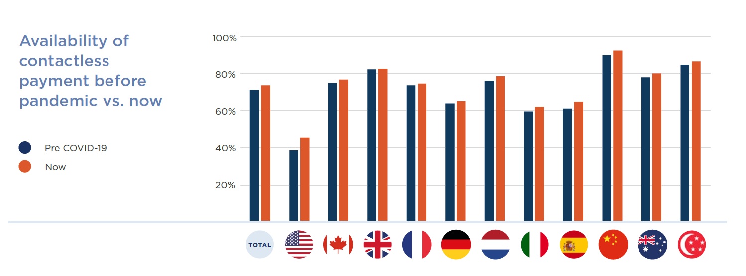 Payments trends