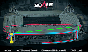 SCALE