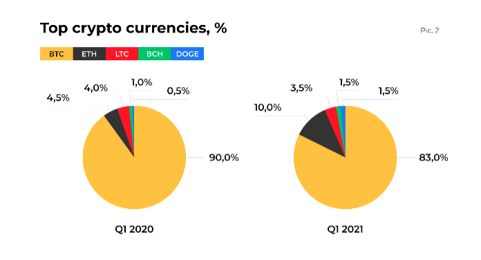 crypto