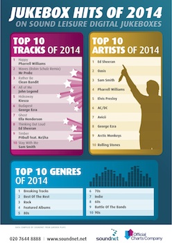 Soundnet Charts