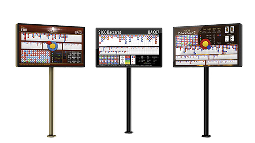 Digital displays