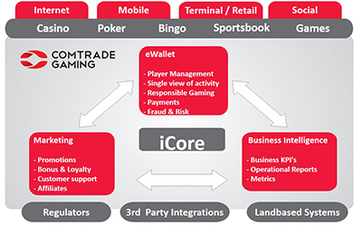 ComTrade