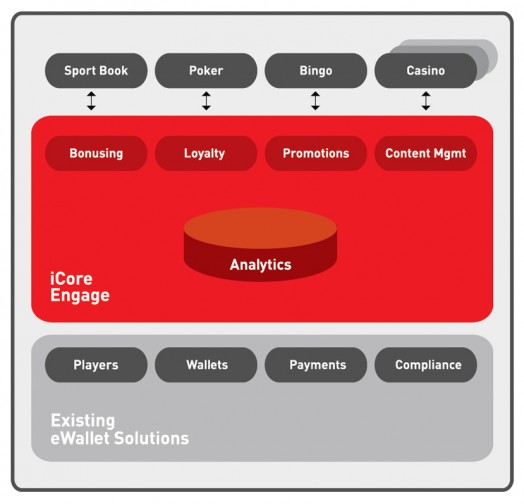 Comtrade Gaming's iCore Engage