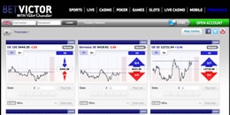 BetVictor Financials