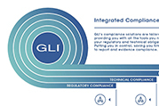 GLI