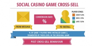 Cross-selling
