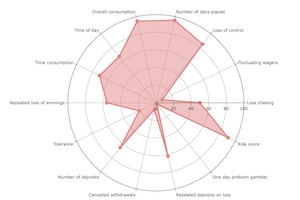Mindway AI GameScanner