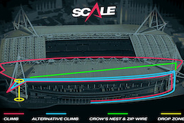 SCALE