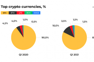 crypto
