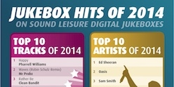 Soundnet Charts