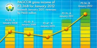 PAGCOR